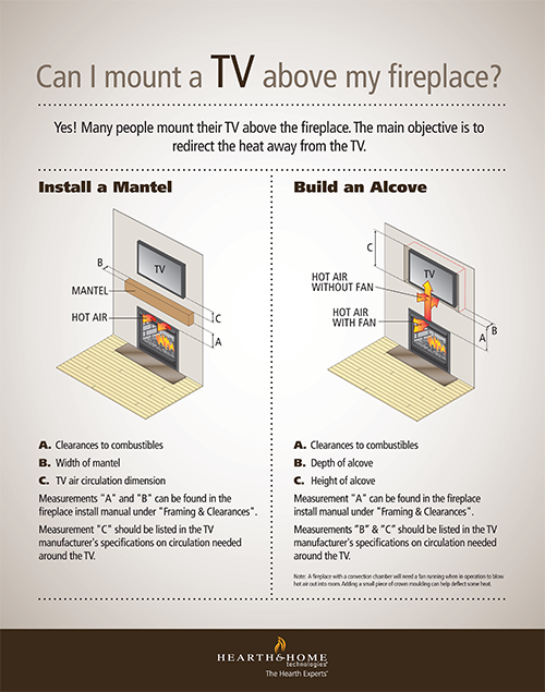 Mounting A Tv Over Your Fireplace Heat Glo